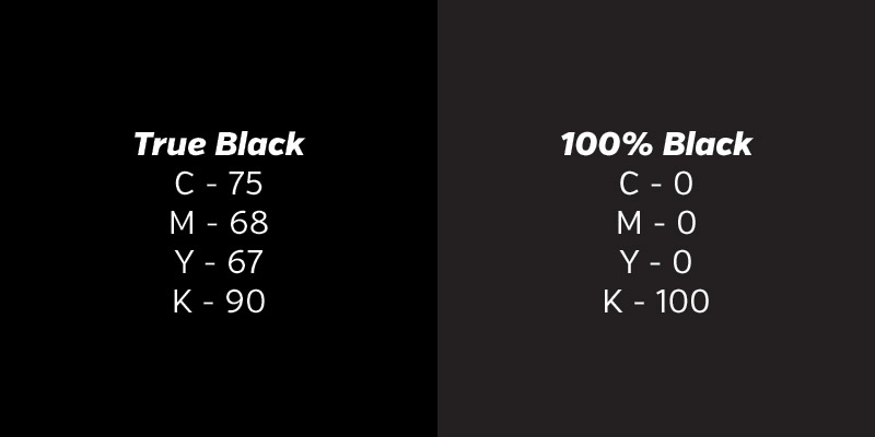 How to Get True Black in CMYK for Printing Rich Black